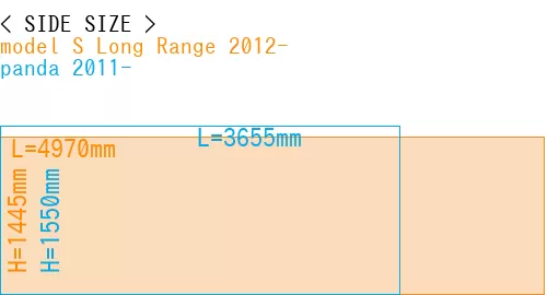 #model S Long Range 2012- + panda 2011-